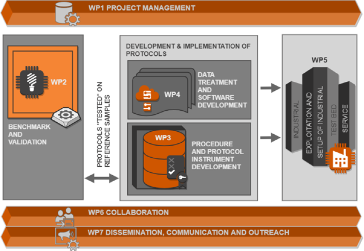 diagram project structure EASI-STRESS